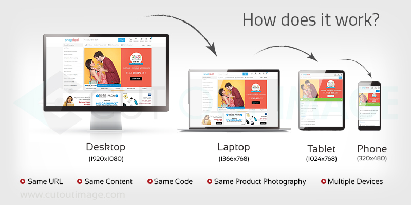 Ecommerce Product Image Size