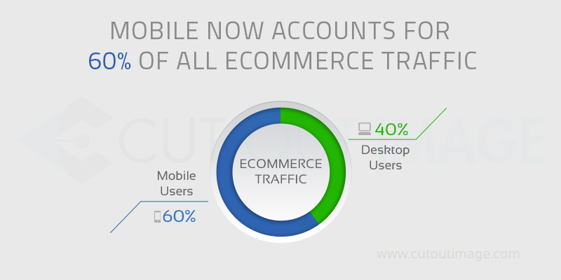 Ecommerce Infographics