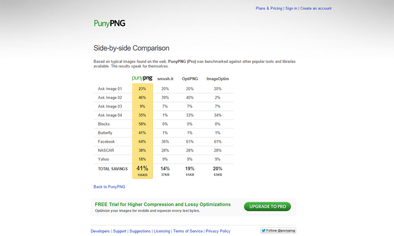 Puny PNG - Image Optimization Tool