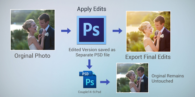 Photoshop Editing Workflow