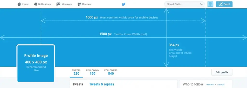 Cheat Sheet For Social Media Image Sizes