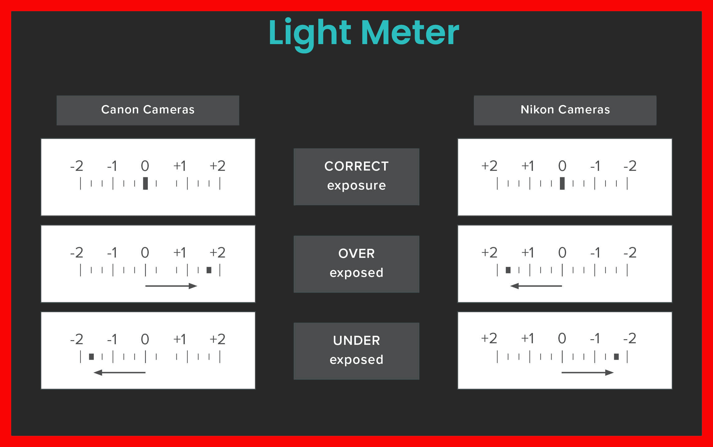 The Internal Light Meter