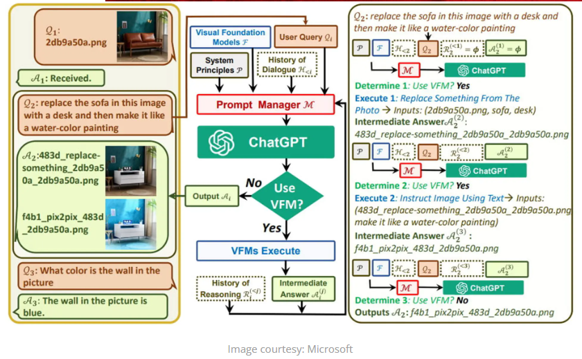 How to Use Visual ChatGPT for Graphic Design