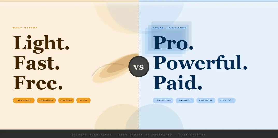 Feature Comparison &mdash; Nano Banana vs Photoshop